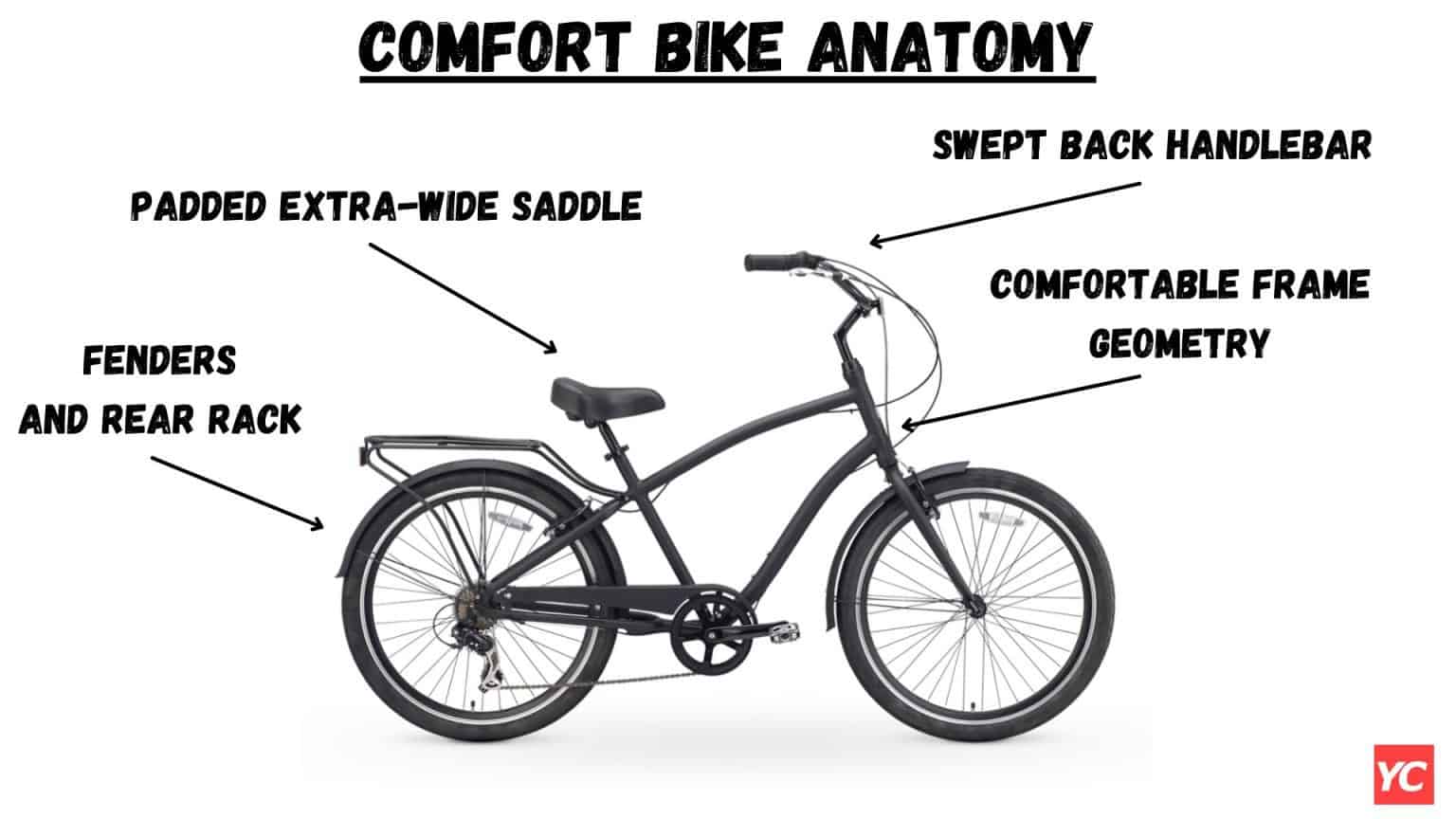 8 Best Comfort Bikes in 2022 Best PainFree Bikes